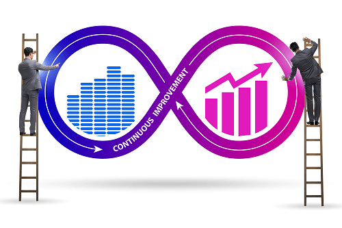 Creating a Culture of Continuous Improvement